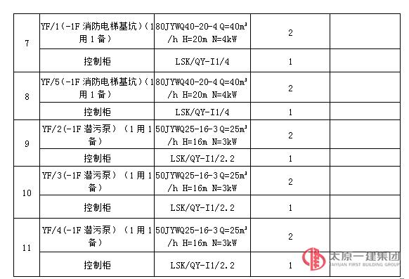 竞争性谈判公告